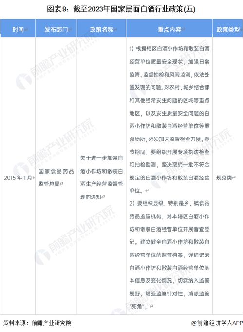 预见2023 中国白酒行业全景图谱与发展前瞻