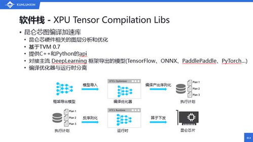 昆仑芯科技张钊 以强大易用的软件栈与工具链，驱动国产芯片生态繁荣