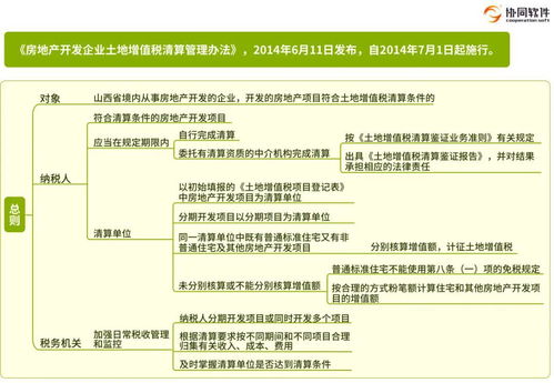 《房地产开发企业土地增值税清算管理办法》原文要点解析与数字化应用思维导图