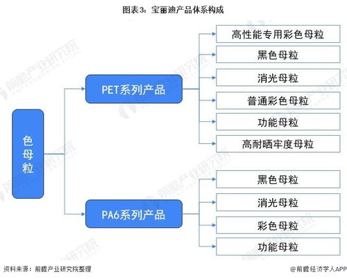 干货 | 2021年中国色母粒行业龙头企业分析 宝丽迪立足黑色母粒，打造全品类产品体系与技术创新